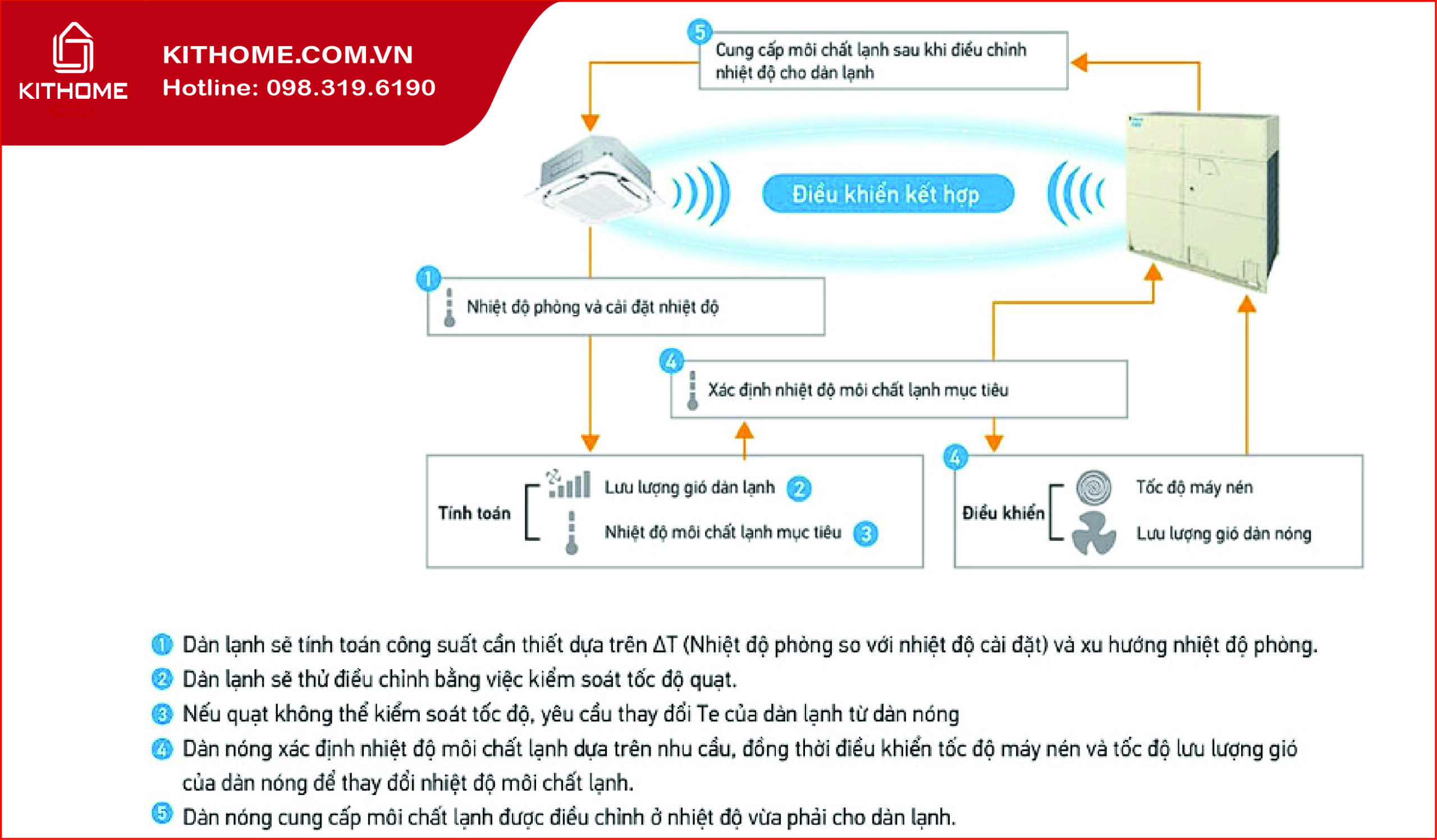 Thiết kế hệ thống linh hoạt