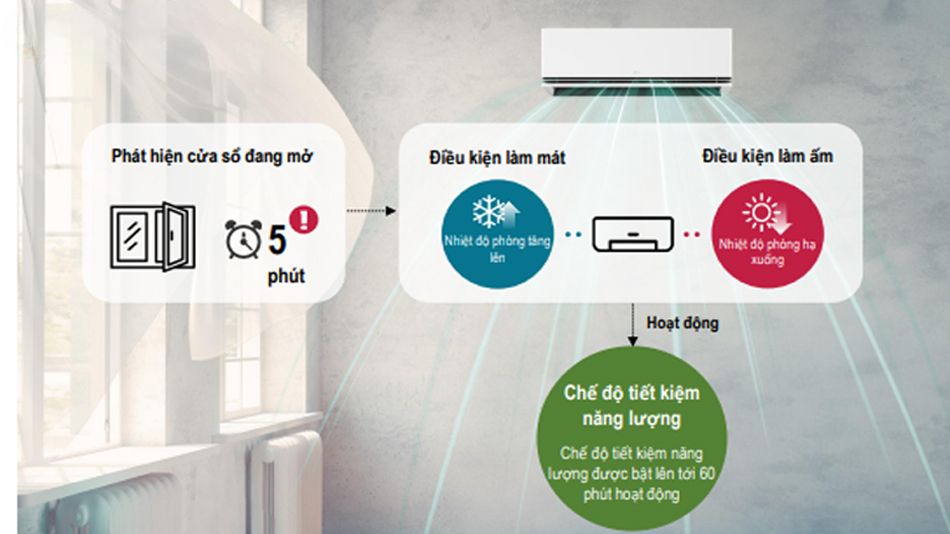 tính năng phát hiện cửa sổ mở trên điều hòa LG 2025