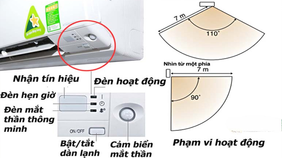Hướng dẫn kiểm tra mắt phát tín hiệu hồng ngoại của điều khiển từ xa