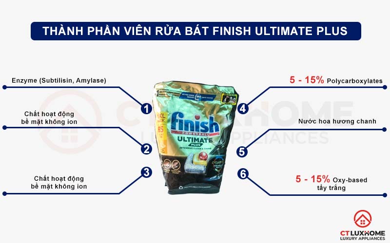 VIÊN RỬA BÁT FINISH ULTIMATE PLUS 4
