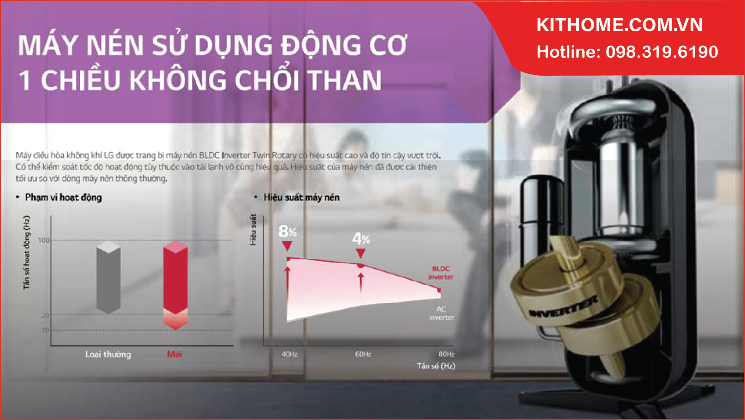 Công nghệ Inverter tiết kiệm điện của điều hòa Multi A3UW18GFA3