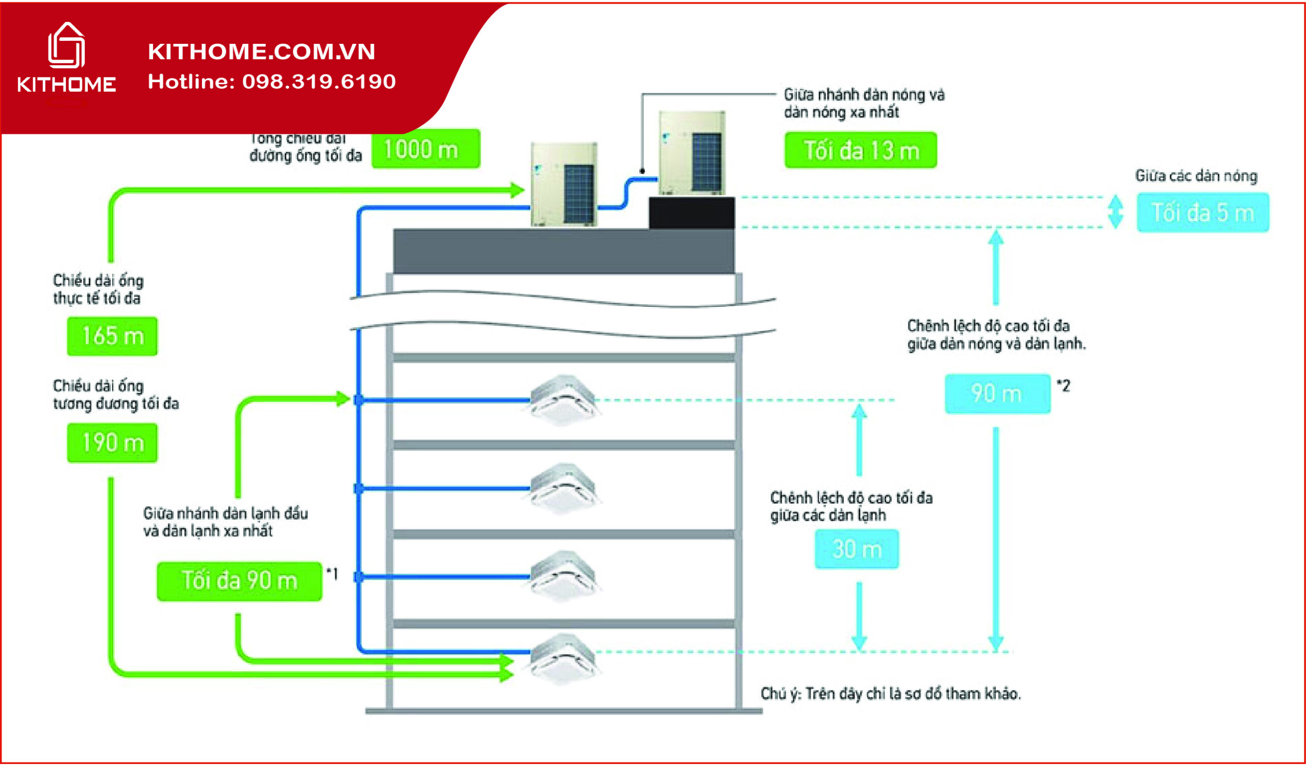 Kết nối đa dạng của điều hòa trung tâm Daikin