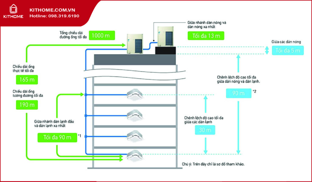 Điều hòa trung tâm Daikin RXQ12AYM và các tính năng của sản phẩm Điều hòa trung tâm Daikin RXQ12AYM và các tính năng của sản phẩm