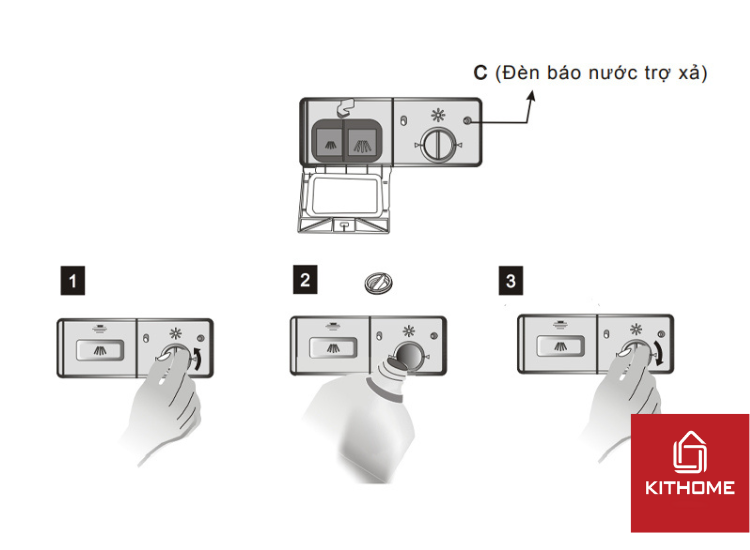 Bố sung nước trợ xả vào máy