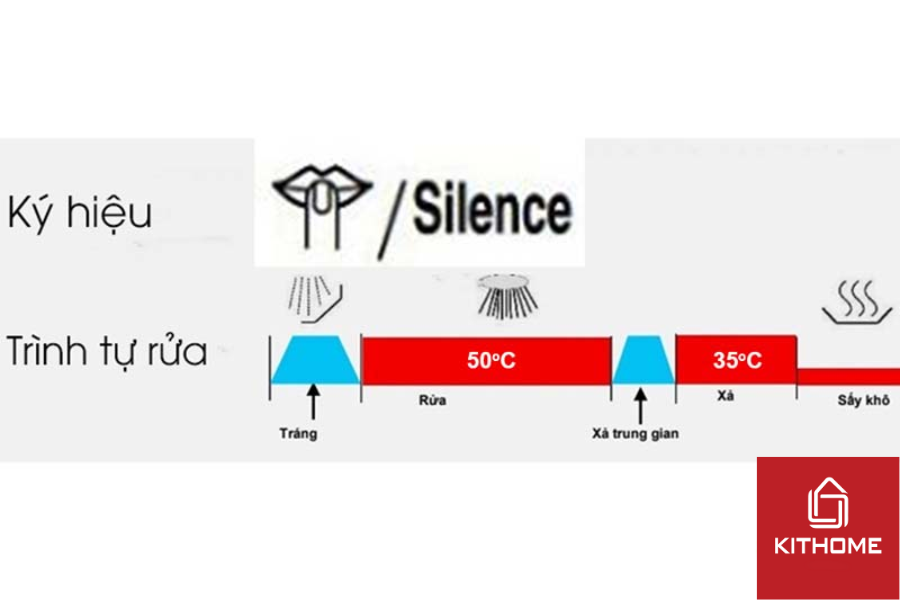 Chế độ rửa yên tĩnh