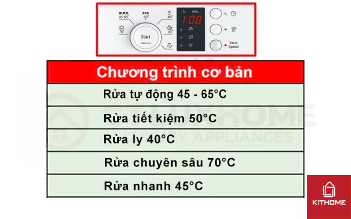 Chương trình rửa cơ bản áy rửa bát Bosch SKS62E12EU Chương trình rửa cơ bản áy rửa bát Bosch SKS62E12EU