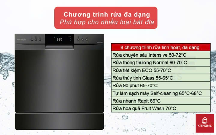 Chương trình rửa cơ bản Chương trình rửa cơ bản