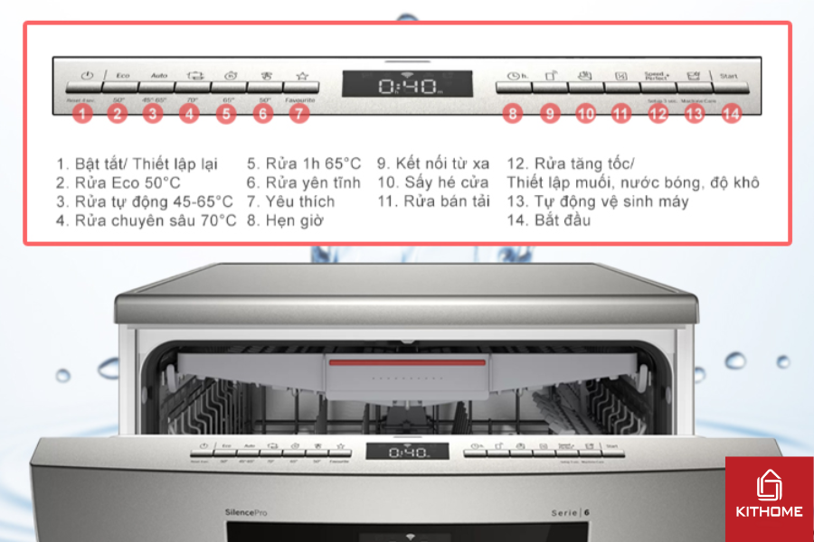 Các phím chức năng trên bảng điều khiển máy rửa bát Bosch SMS6ECI07E Các phím chức năng trên bảng điều khiển máy rửa bát Bosch SMS6ECI07E