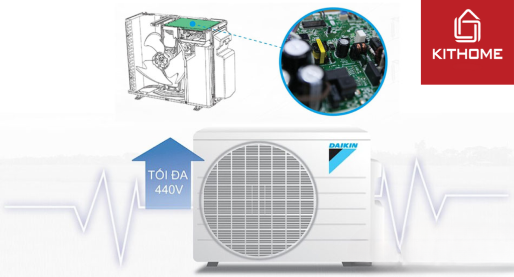 Phân tích tính năng của điều hòa Multi Daikin 3MXM52RVMV