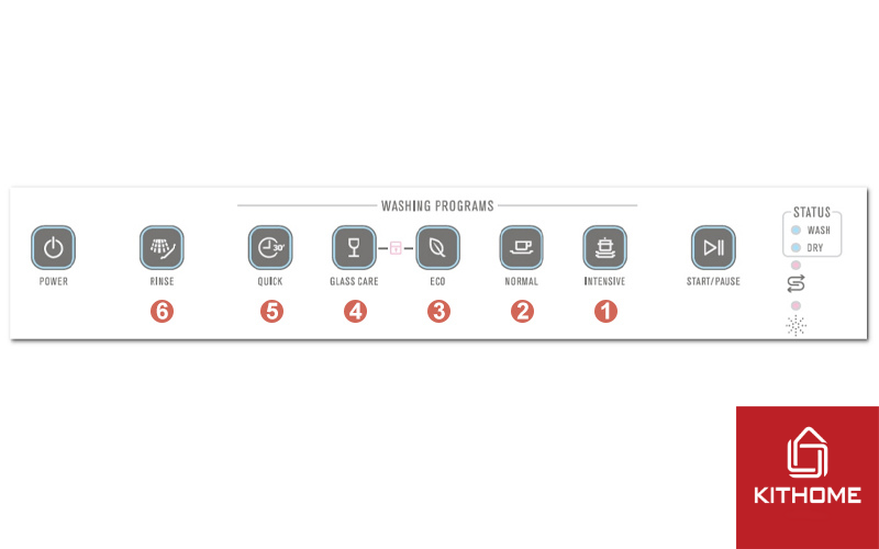 Các chương trình rửa trên máy rửa chén Electrolux ESF6010BW Các chương trình rửa trên máy rửa chén Electrolux ESF6010BW