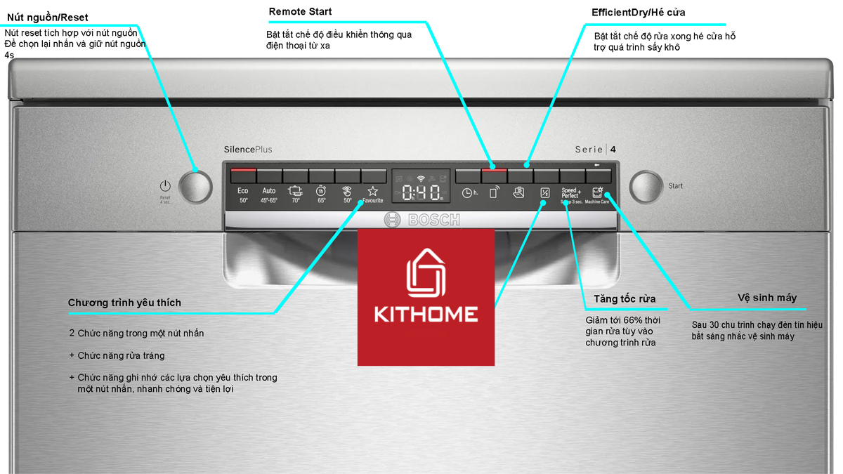Máy rửa bát Bosch sms4eci14e nhiều chương trình rửa đa dạng 