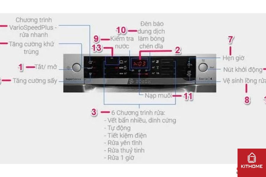 Máy rửa bát thiết kế nhiều chế độ rửa an toàn Máy rửa bát thiết kế nhiều chế độ rửa an toàn