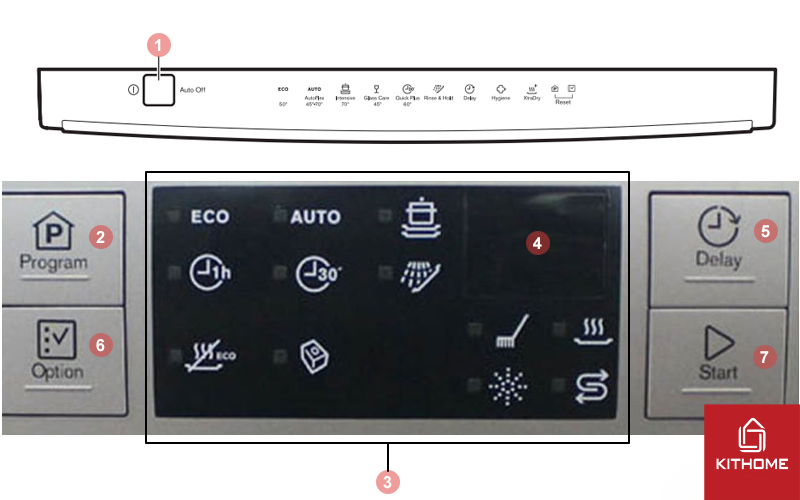 Các ký hiệu cơ bản trên bảng điều khiển máy rửa chén Electrolux ESF5511LOX