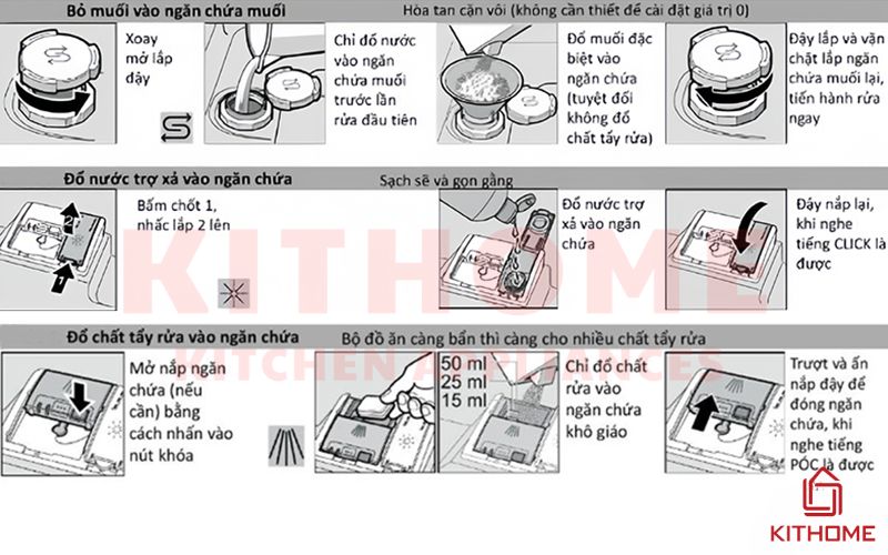 Các thao tác chuẩn bị trước khi khởi động máy rửa bát