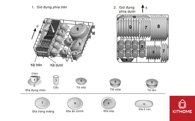 Cách xếp giàn trên và giàn dưới Electrolux ESF5511LOX Cách xếp giàn trên và giàn dưới Electrolux ESF5511LOX