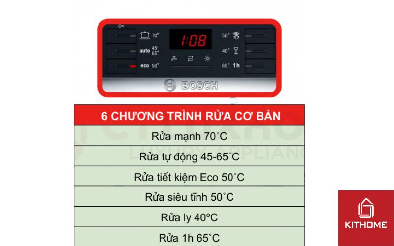 Các chương trình rửa của máy rửa bát Bosch SMS46MI07EE