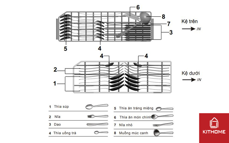 Cách xếp Giỏ để dao kéo Cách xếp Giỏ để dao kéo