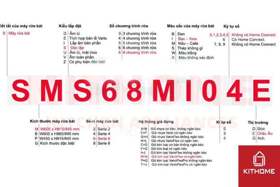 Giải thích ký hiệu tên mã sản phẩm máy rửa bát Bosch