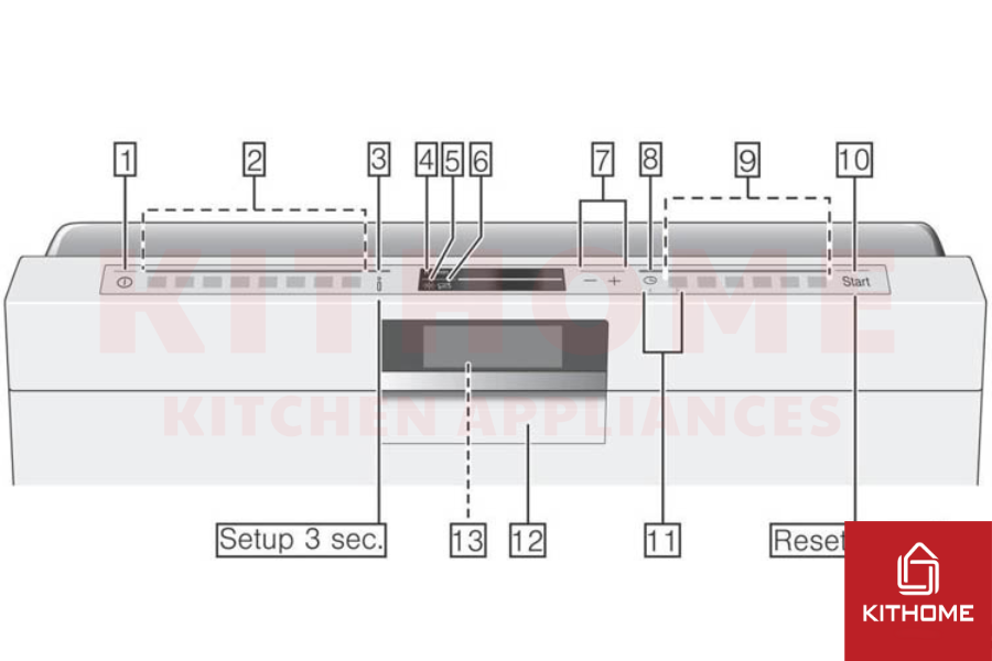 Các ký hiệu cơ bản trên bảng điều khiển máy rửa bát Bosch