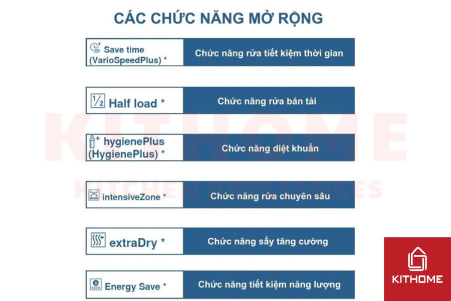 Các ký hiệu về chức năng đặc biệt trên máy rửa bát Bosch