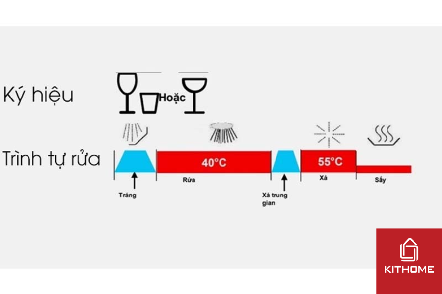 Thời gian dành cho chương này sẽ kéo dài khoảng 75 – 80 phút