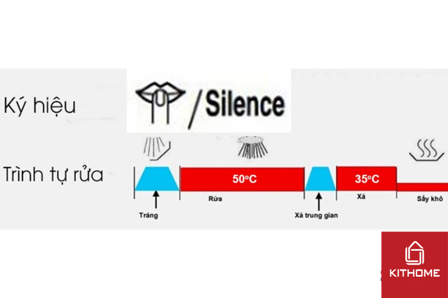 Thời gian hoàn thành chương trình này thường kéo dài khoảng 100 phút