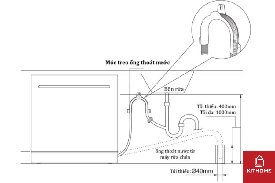 Đặt máy rửa chén gần với nguồn cấp nước