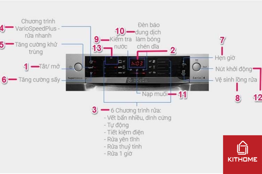 Hướng dẫn sử dụng các chế độ trên bảng điều khiển của máy rửa bát Bosch