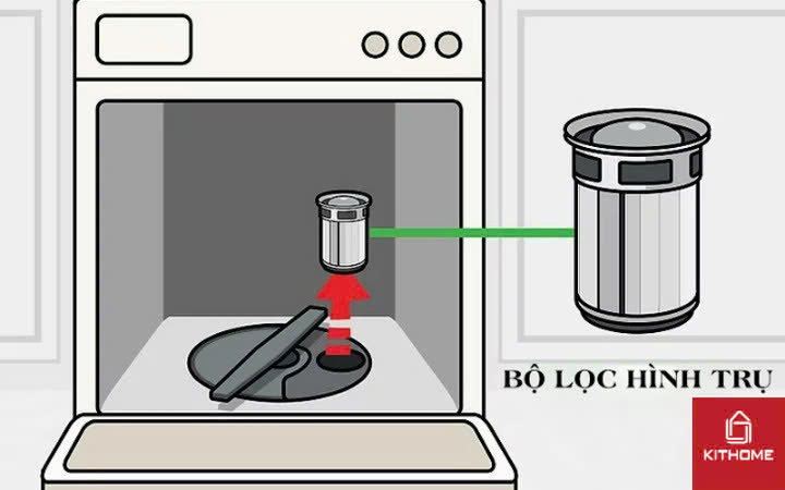 Vặn ngược bộ lọc ngược chiều kim đồng hồ để lấy ra một cách nhanh gọn Vặn ngược bộ lọc ngược chiều kim đồng hồ để lấy ra một cách nhanh gọn