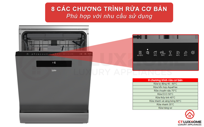 8 chương trình rửa cơ bản phục vụ nhu cầu sử dụng của người nội trợ