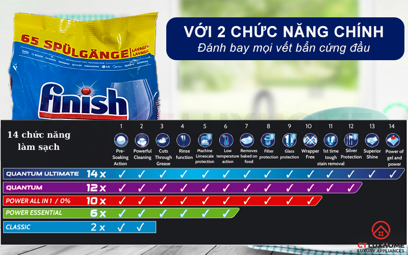 Công dụng và chức năng của bột rửa bát Finish classic 1.3kg