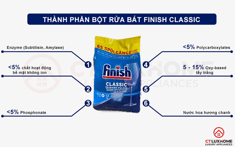 Thành phần của bột rửa bát Finish classic 1.3kg