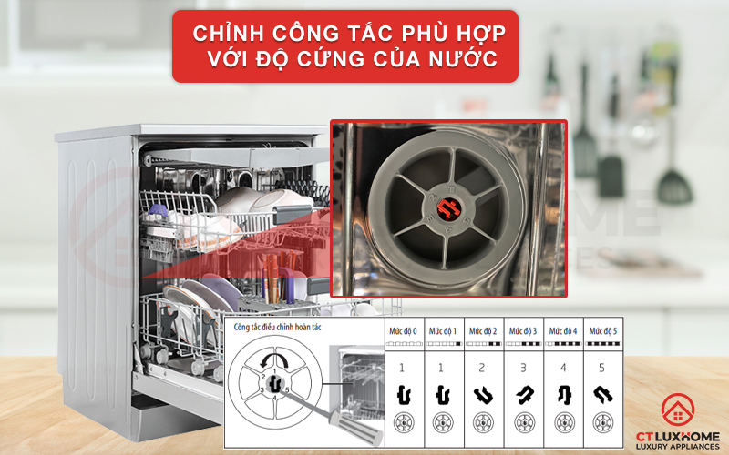 Đảm bảo đầu vào an toàn với công tắc điều chỉnh và que test độ cứng nước