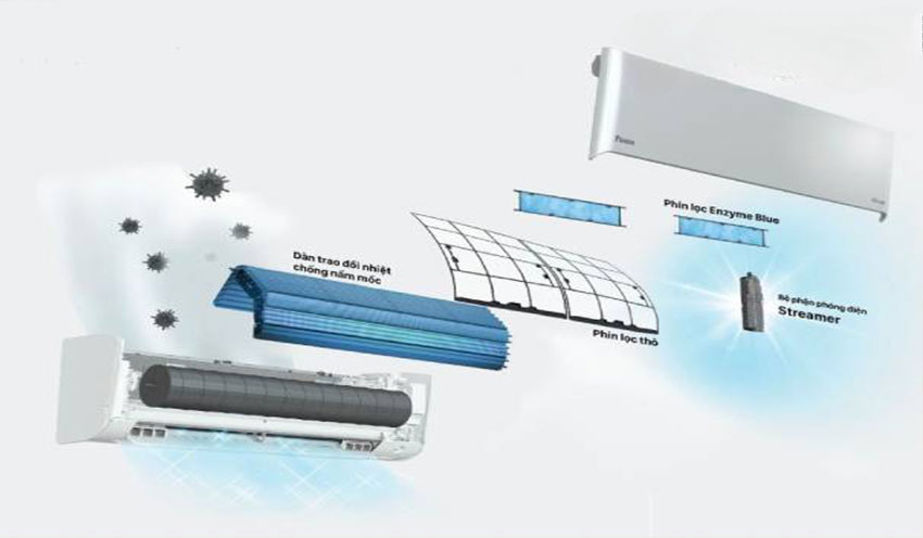 Công nghệ lọc không khí tiên tiến bảo vệ sức khỏe tối ưu Công nghệ lọc không khí tiên tiến bảo vệ sức khỏe tối ưu