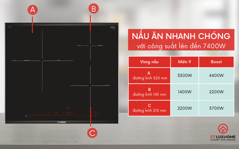 Tổng công suất 7400W giúp bạn nấu ăn nhanh chóng hơn.