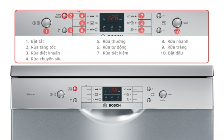 Các phím chức năng trên bảng điều khiển máy rửa bát Bosch SMS63L08EA