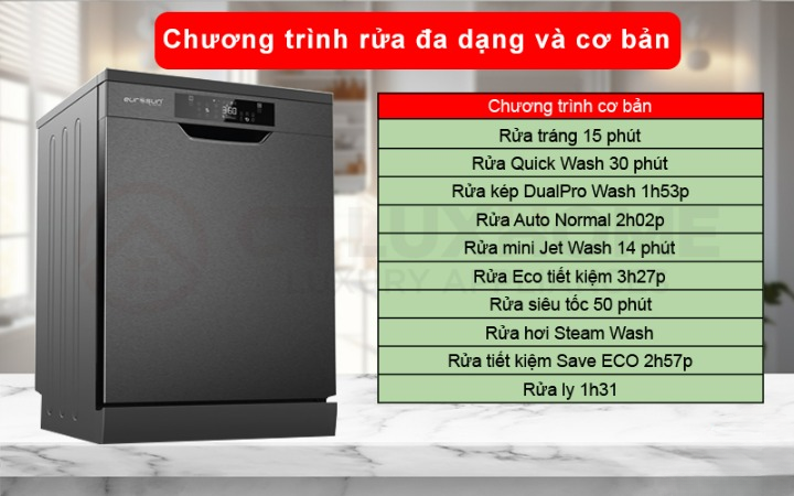 Các chương trình rửa trên máy rửa bát Eurosun SMS80EU15E