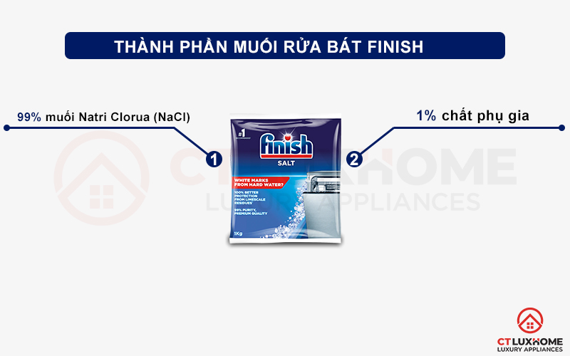 Thành phần của Muối rửa bát Finish 1kg