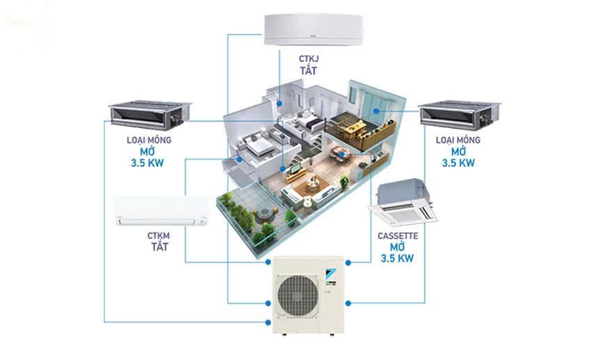 Điều hòa multi là gì? Điều hòa multi là gì?
