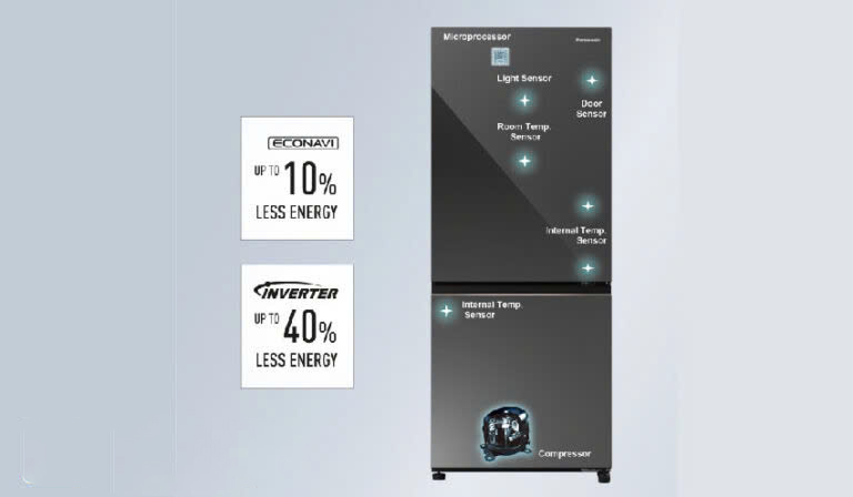 Công Nghệ Inverter Tiết Kiệm Điện