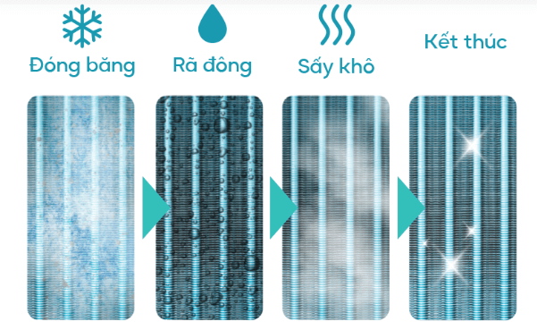 Điều hòa Casper CC-48IS35 được tích hợp tính năng tự động làm sạch bộ trao đổi nhiệt