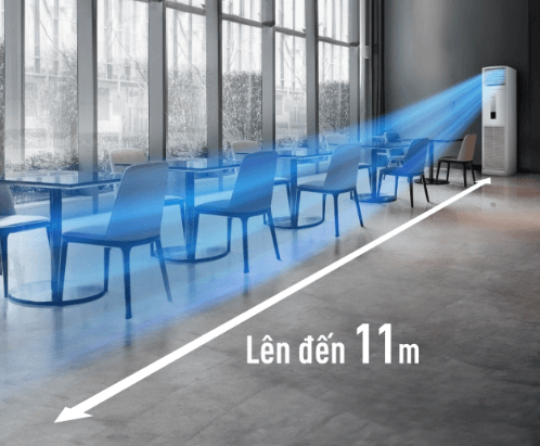 Điều hòa S-48PB3H5/U-48PSB3H5 có thể thổi gió xa tới 11m