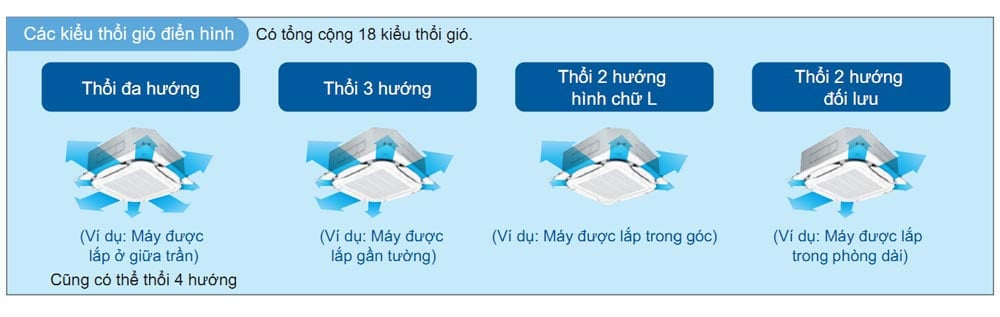 Điều hòa FCFC50DVM/RZFC50DVM có nhiều kiểu thổi gió khác nhau cho người dùng lựa chọn