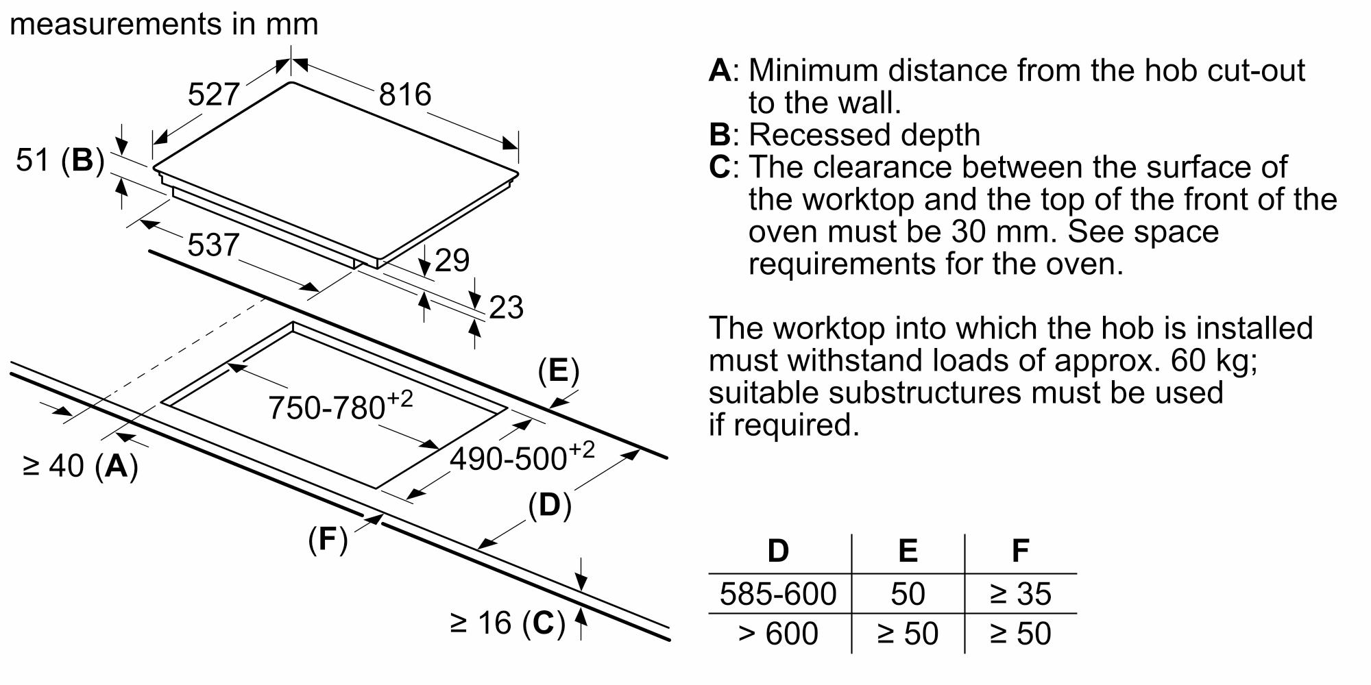 bep-tu-bosch-pie875dc1e-4 Bếp từ Bosch PIE875DC1E