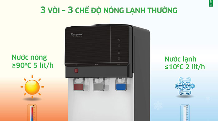 Máy làm nóng lạnh nước Kangaroo KG64A3 được trang bị 3 vòi lấy nước tiện lợi Máy làm nóng lạnh nước Kangaroo KG64A3 được trang bị 3 vòi lấy nước tiện lợi