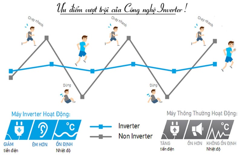 Điều hòa 2 chiều Mitsubishi Heavy