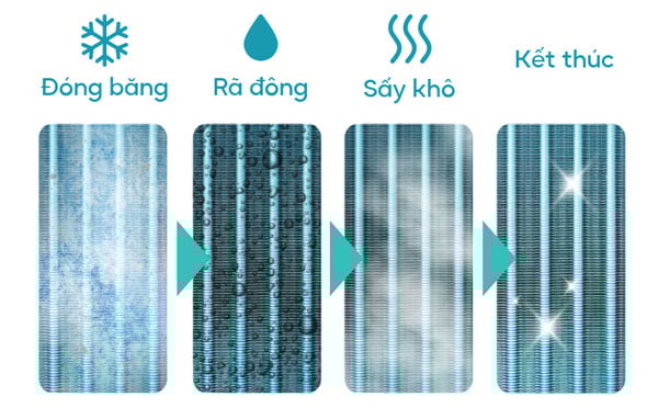 Điều hòa âm trần Casper CC-24IS35 có chức năng làm sạch tự động