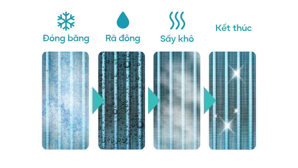 Điều hòa âm trần Casper CC-48FS35 có tính năng tự động làm sạch