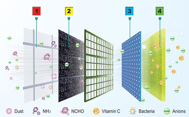 Điều hòa âm trần Casper 1 chiều 48.000BTU CC-48FS35 tích hợp màng lọc khí, khử mùi tối ưu