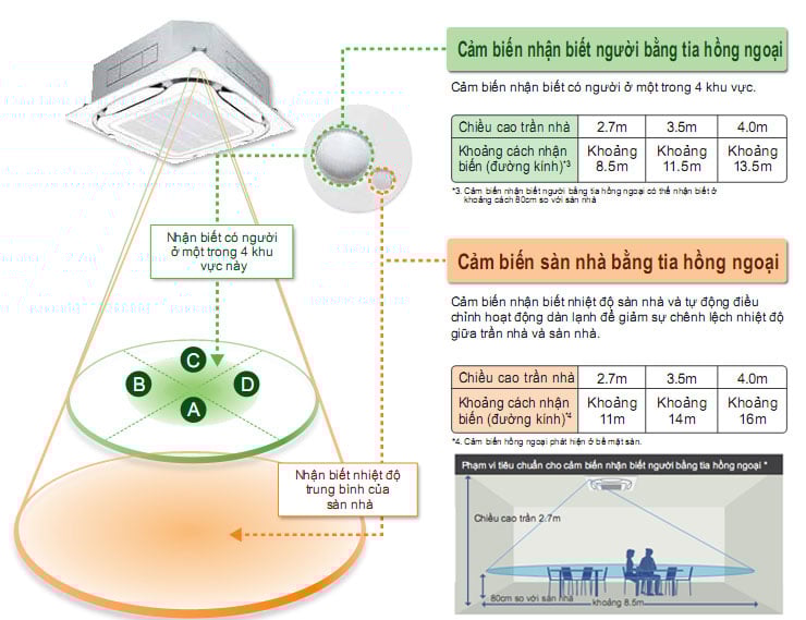 Điều hòa âm trần 1 chiều